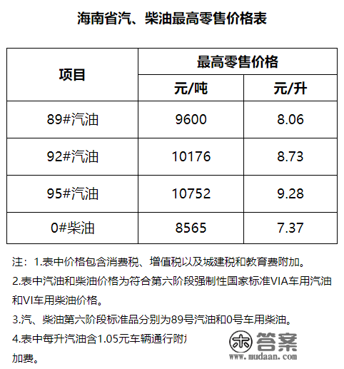 @海南司机 今晚油价下调！明天再加油吧