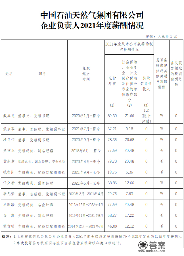 【明辉说油】 “三桶油”企业负责人2021年薪酬公布