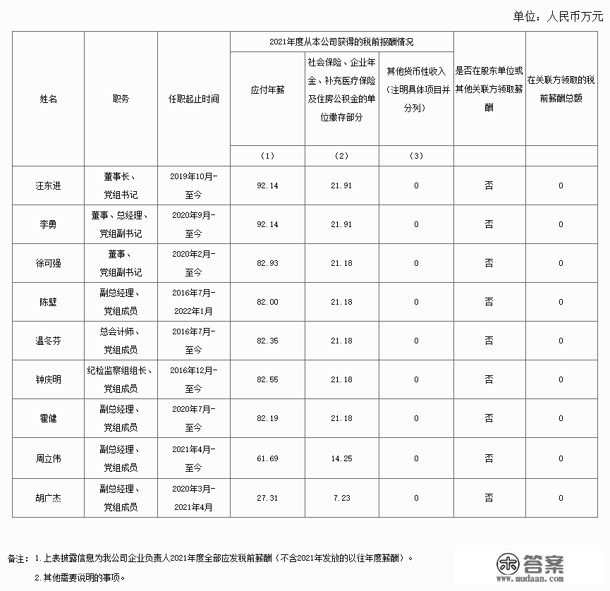 【明辉说油】 “三桶油”企业负责人2021年薪酬公布