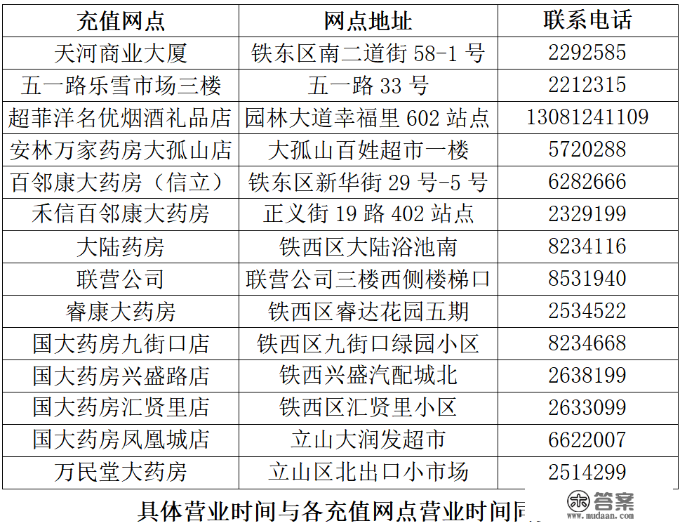 提醒！29日起尊洛佳公交IC卡充值网点迁徙