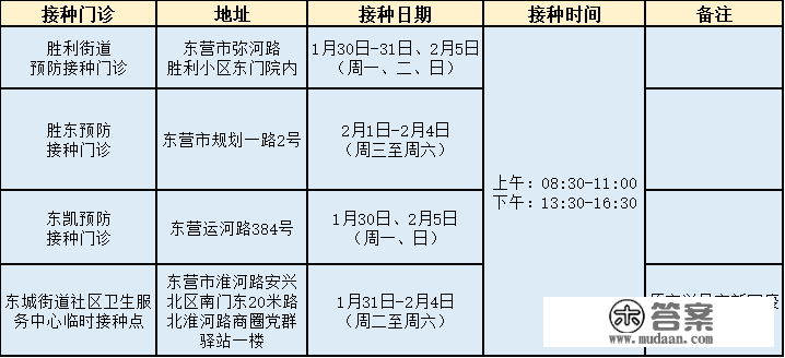 疫苗来了！东营经济手艺开发区1月30日至2月5日新冠疫苗接种摆设公示