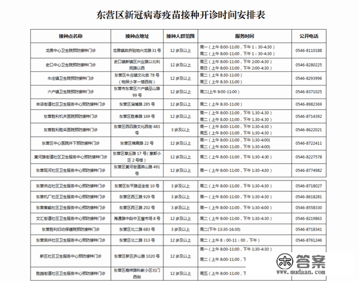 东营区新冠疫苗接种门诊最新开诊时间表来了！