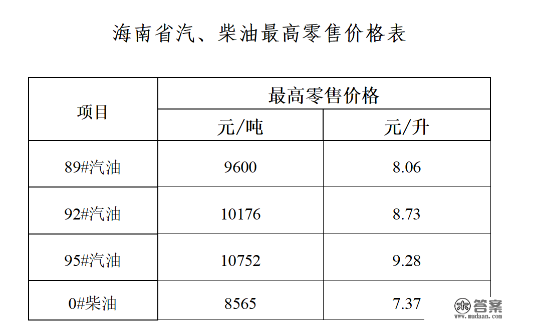 1月17日24时起海南省废品油价格下调 92号汽油8.73元/升