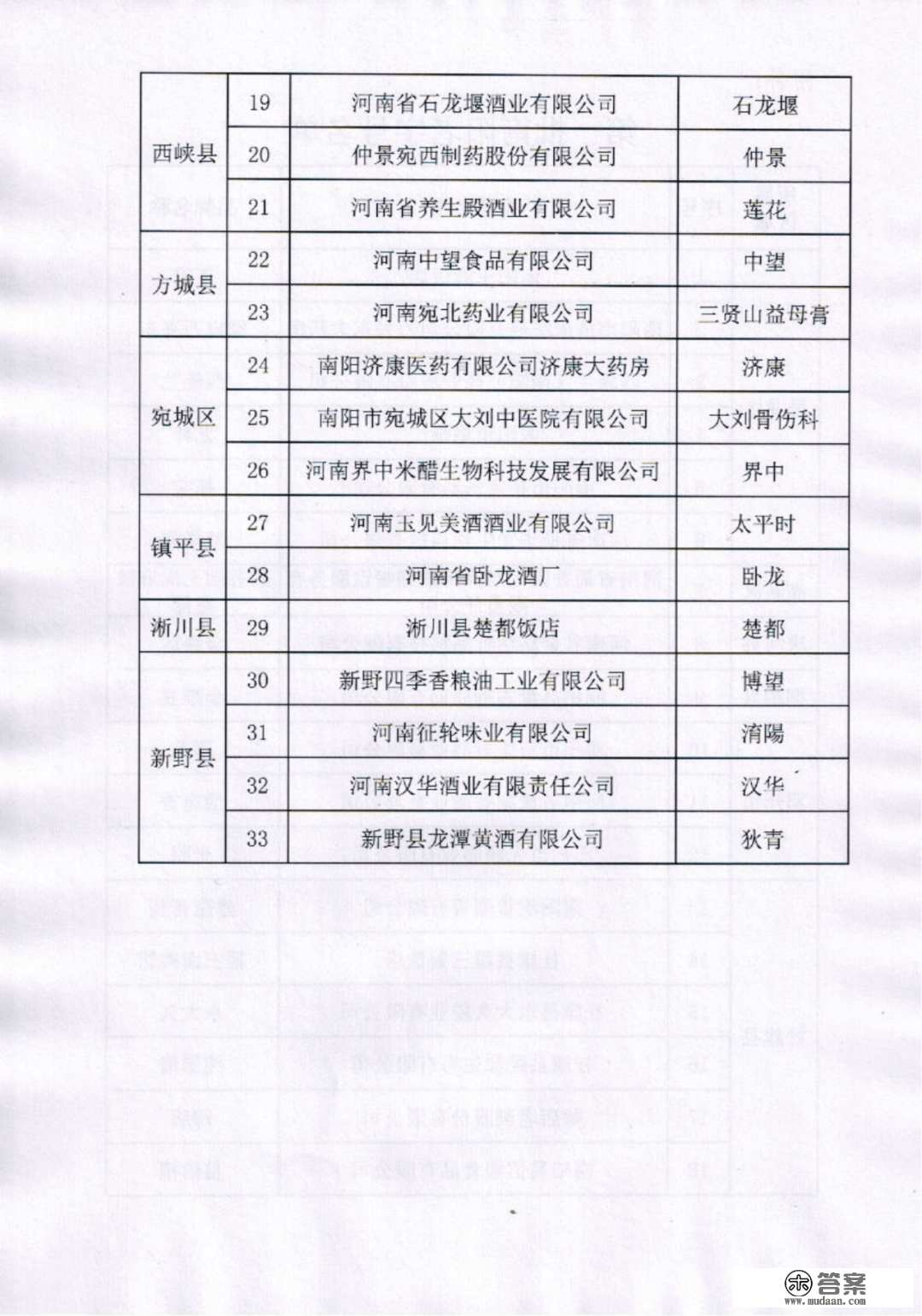 南阳市第一批老字号公布，镇平两家企业上榜！