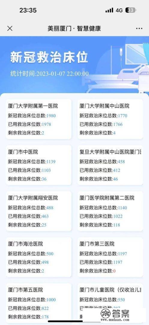 厦门上线新冠救治床位实时查询系统
