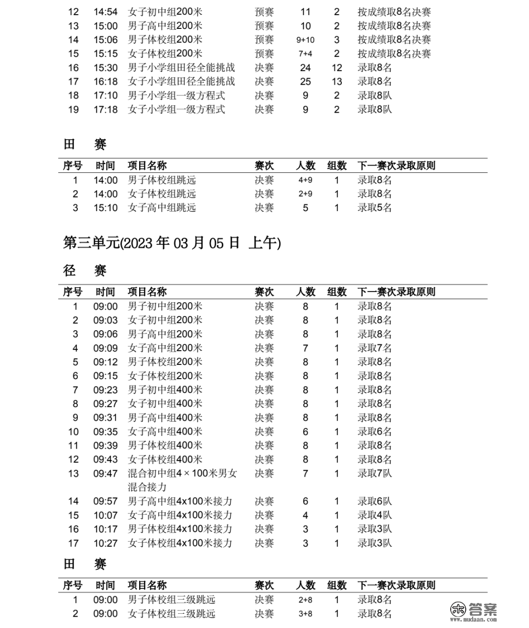 实时成就查询 | 2022年粤港澳⼤湾区⻘少年⽥径邀请赛