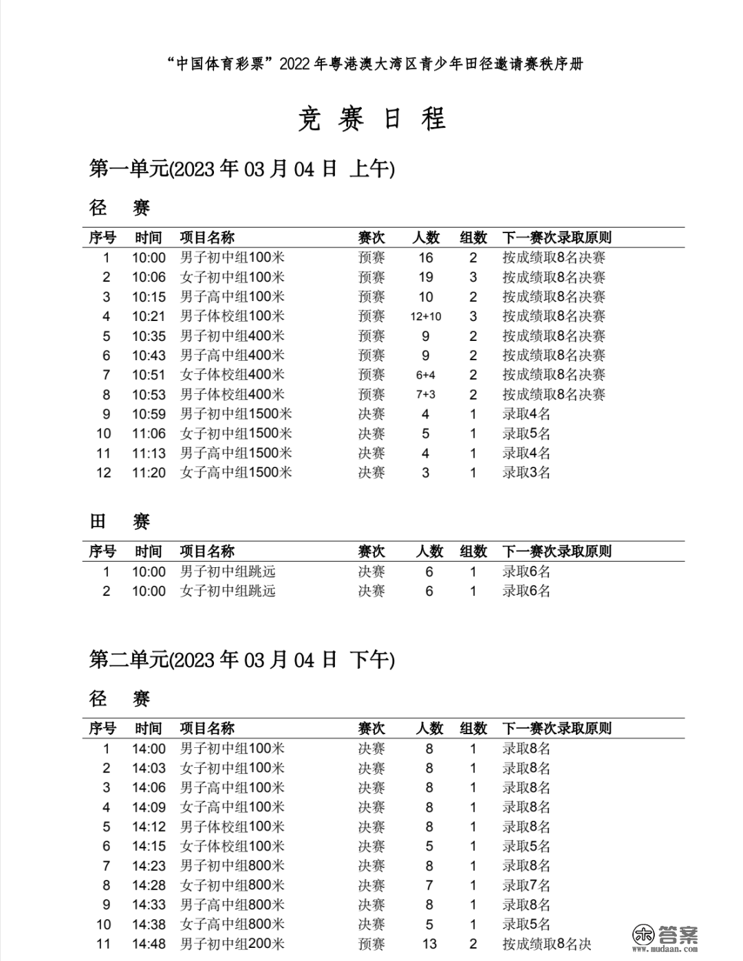 实时成就查询 | 2022年粤港澳⼤湾区⻘少年⽥径邀请赛