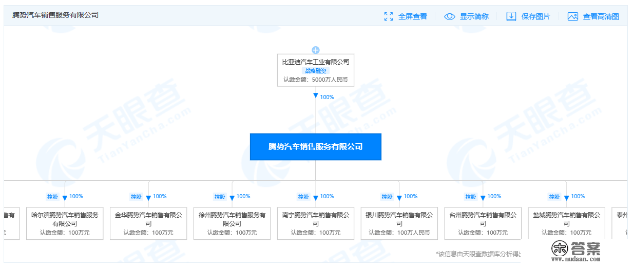 比亚迪在北京成立汽车销售新公司