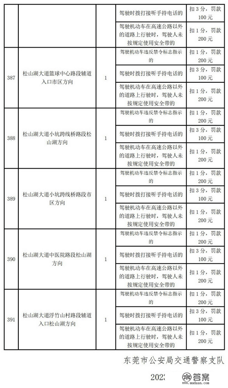 更高扣12分！东莞391个电子差人位置公布