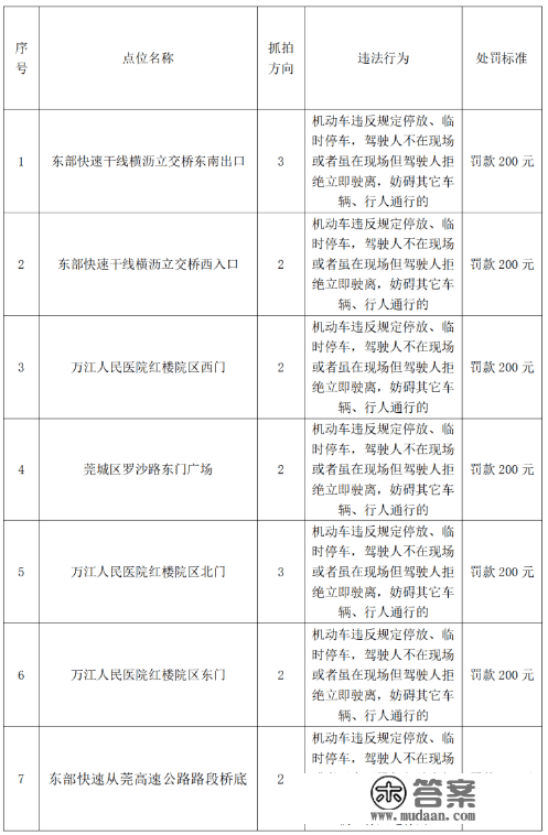 车主留意！更高扣12分，东莞398个电子差人位置公布