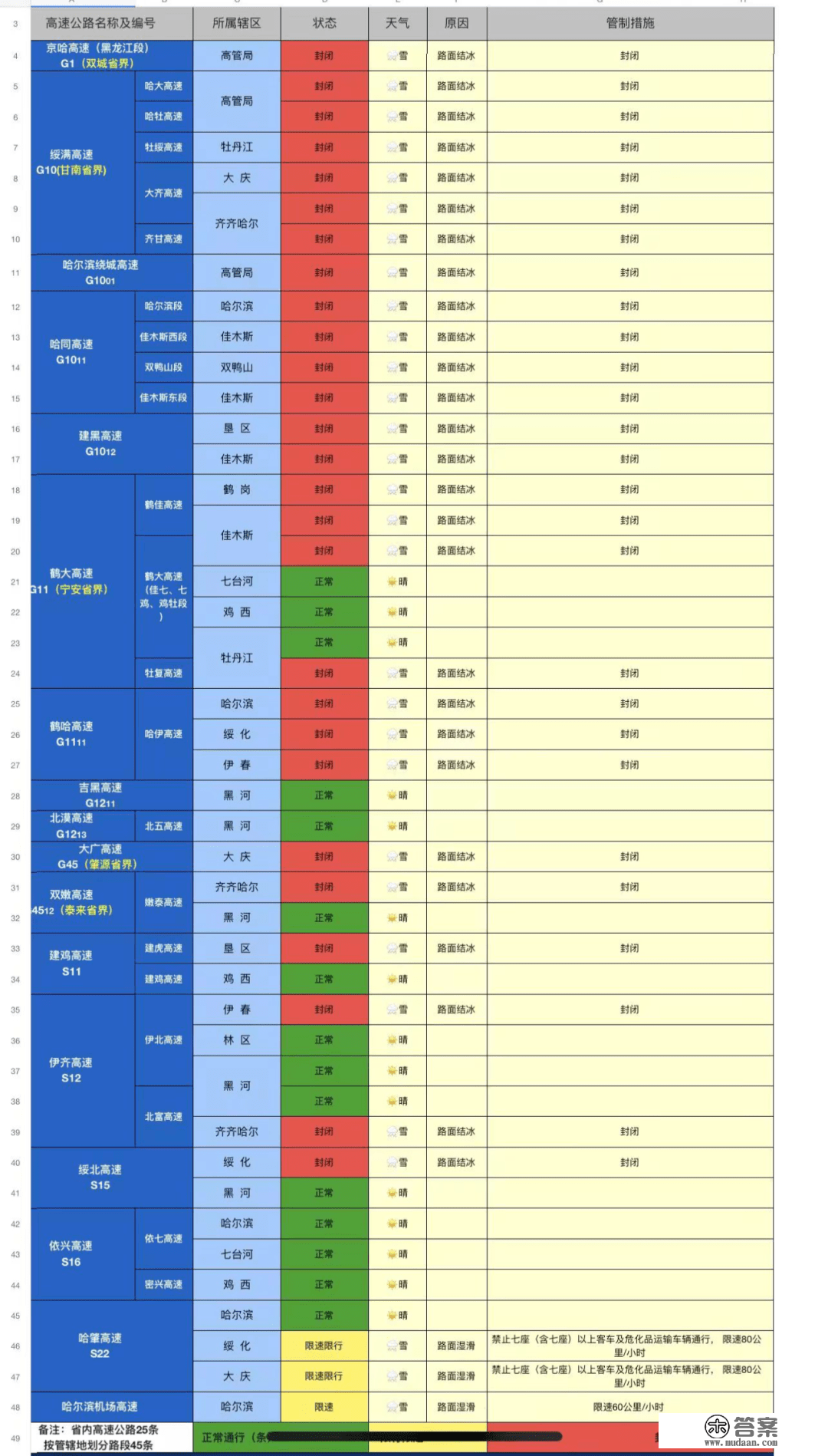 受降雪影响，30条封锁或限速…