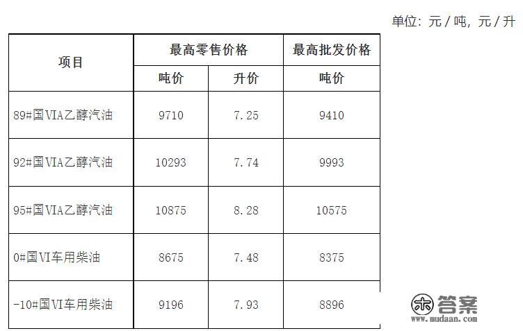 【发布】省发改委布告：价风格整