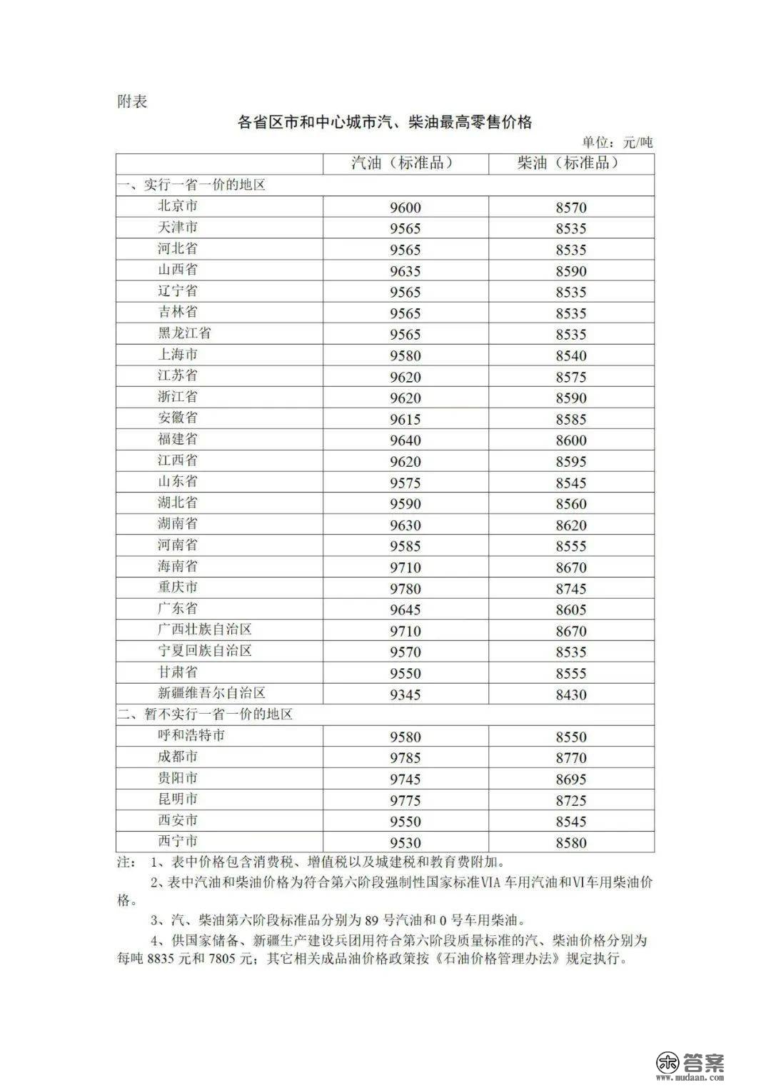 刚刚明白，今晚油价调整！