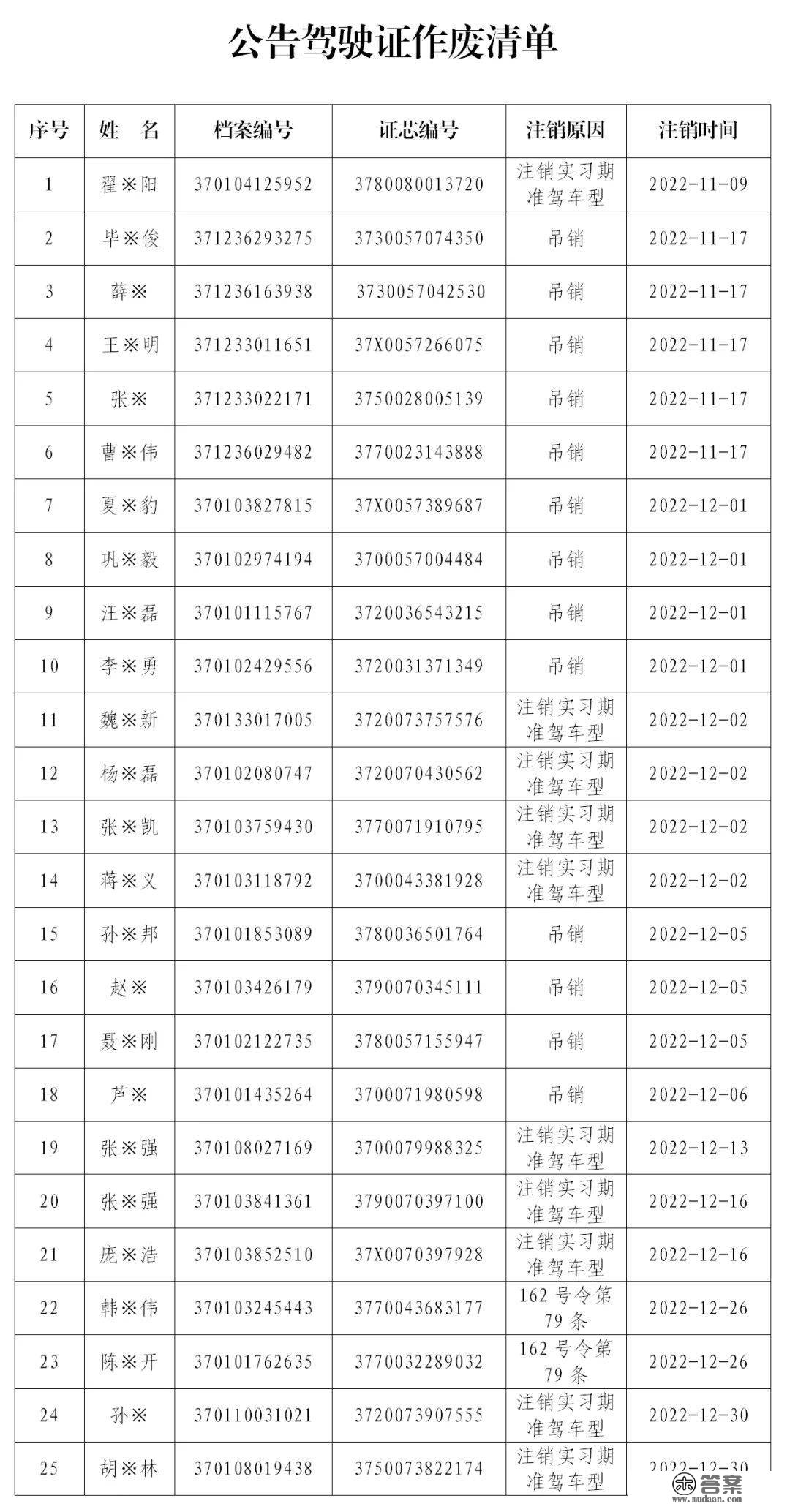 关于灵活车驾驶证做废的通知布告