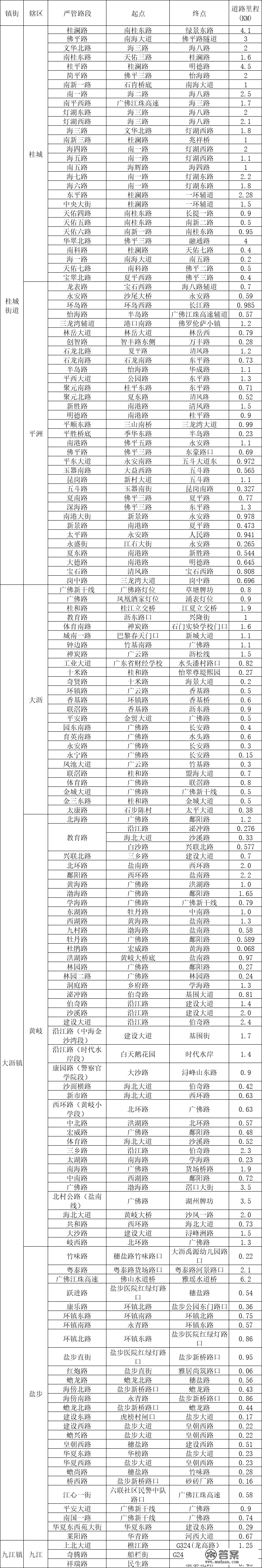 留意！佛山超300处路段严查严管