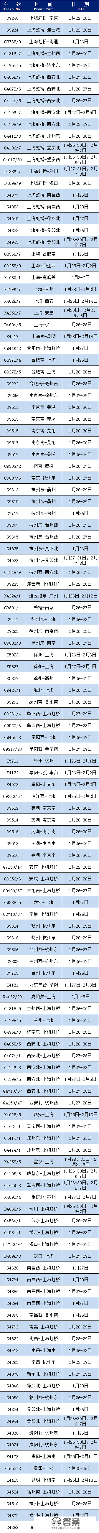 刚刚，高铁站传来最新动静！