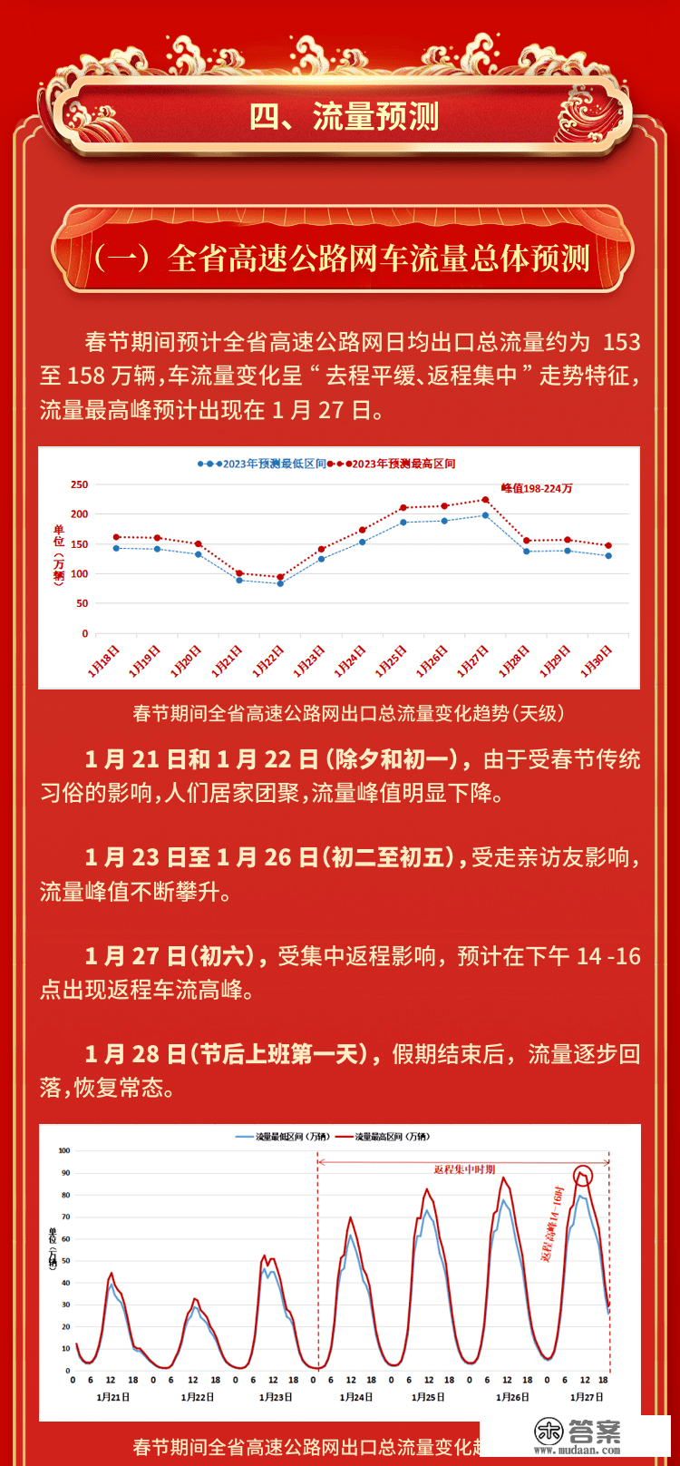 请查收春节云南高速出行指南，那一天将到达峰值