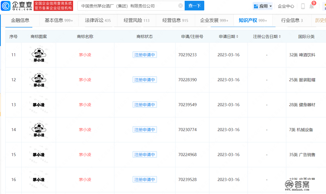 茅台申请冰淇淋IP茅小凌图案商标