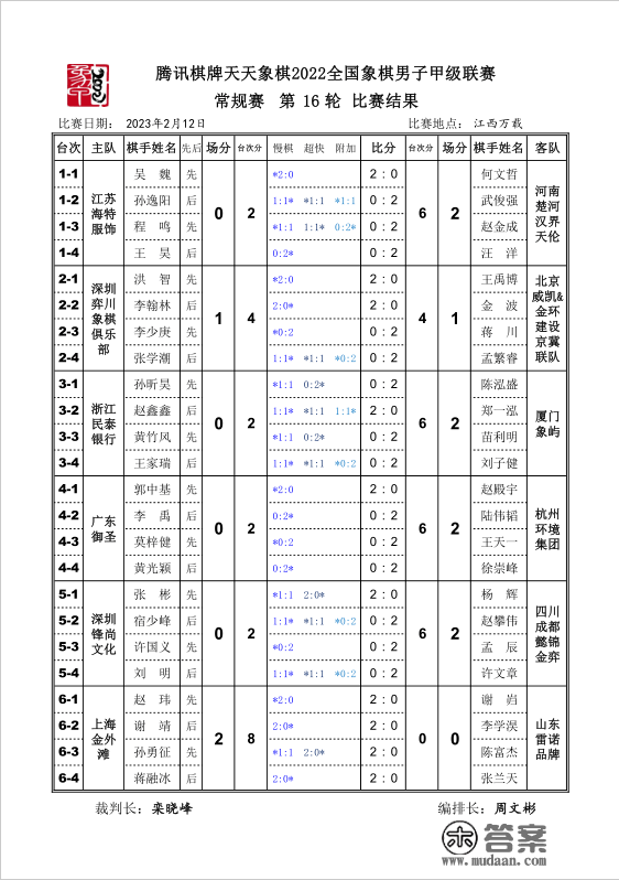 2022须眉象甲常规赛第十六、十七轮战罢 杭州河南领跑群雄