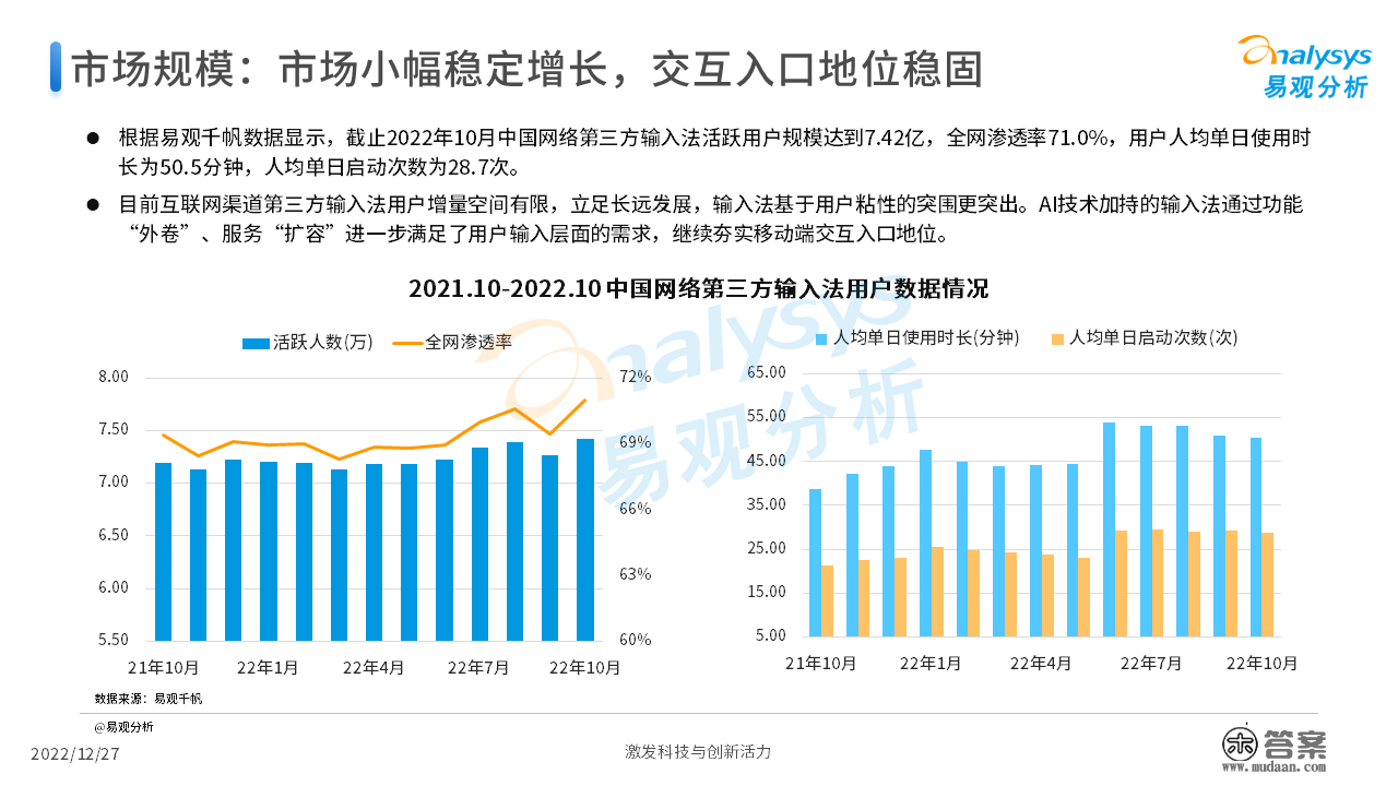 2022年中国第三方输入法开展阐发