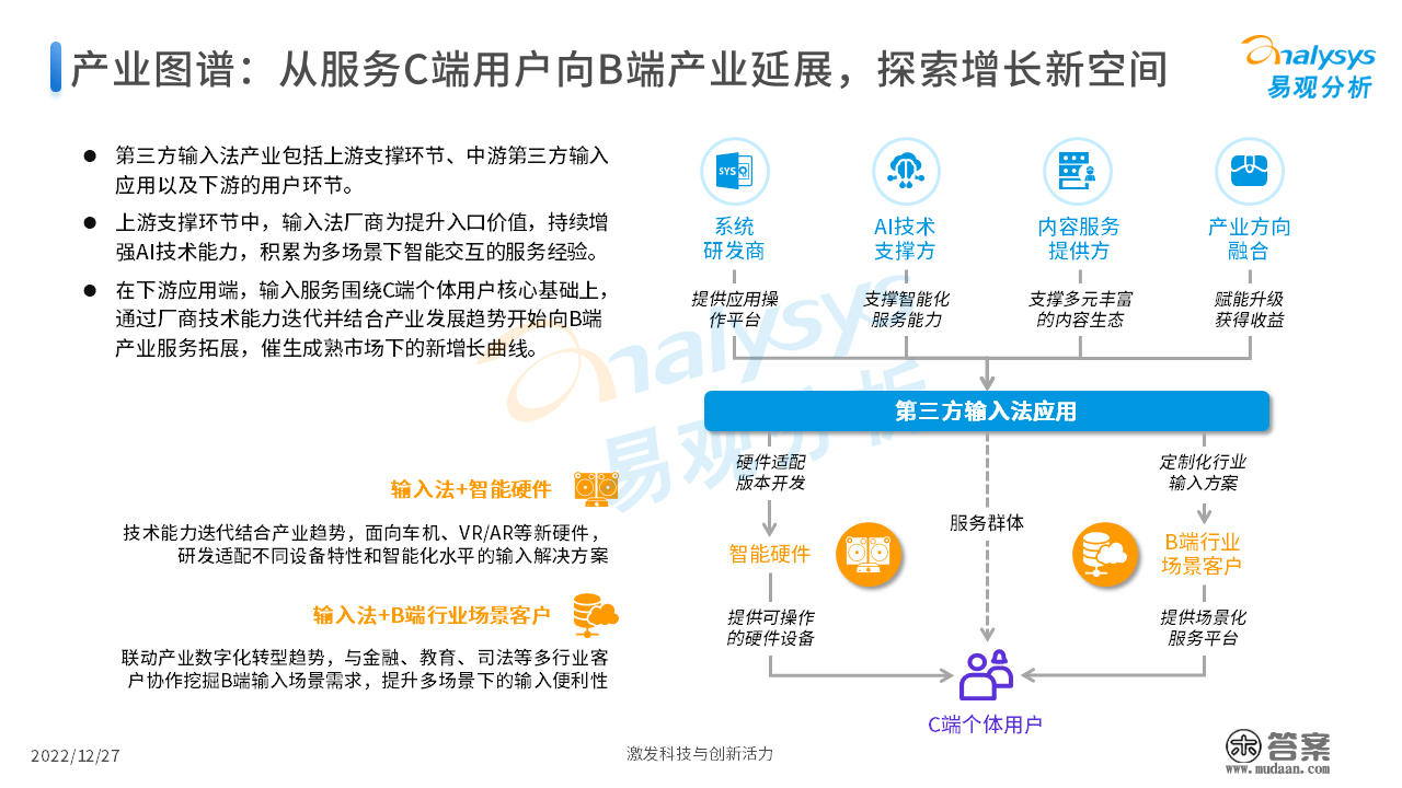 2022年中国第三方输入法开展阐发