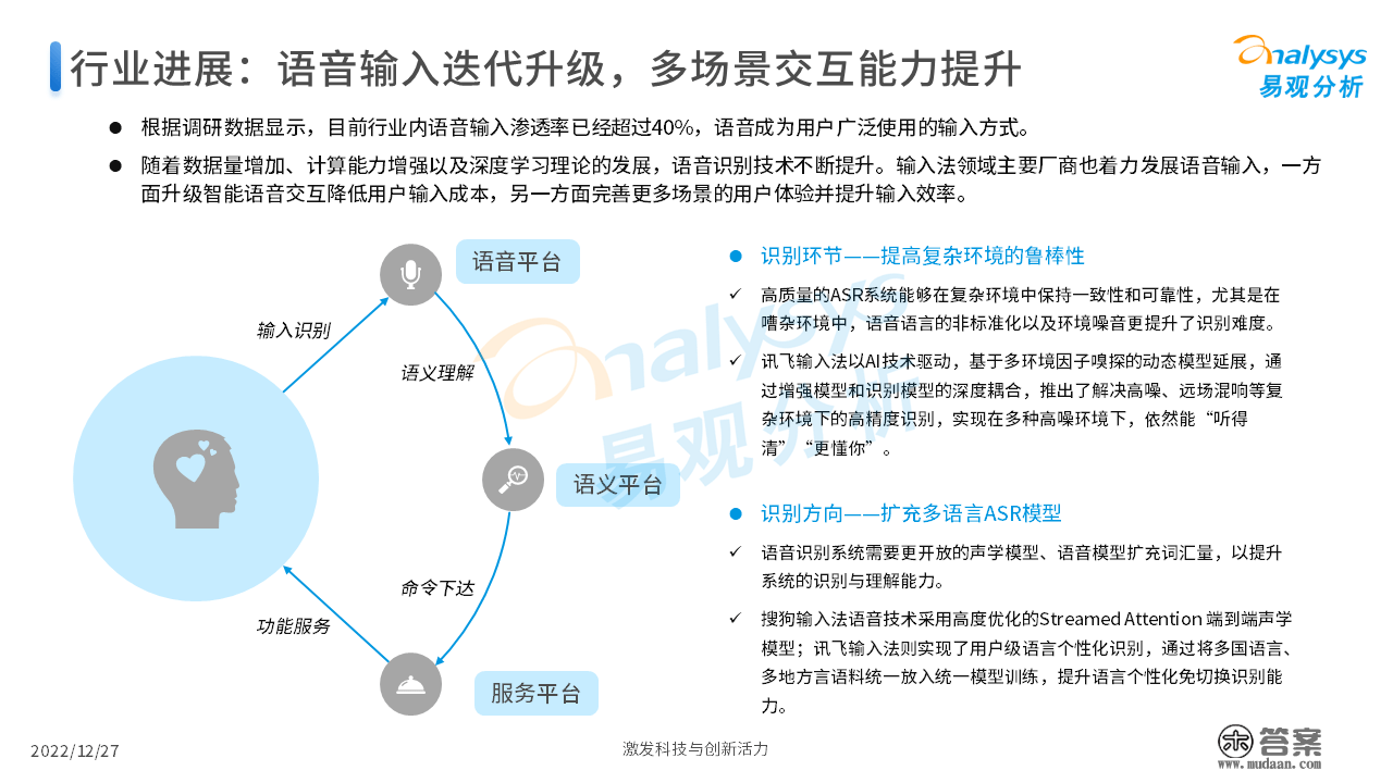 2022年中国第三方输入法开展阐发