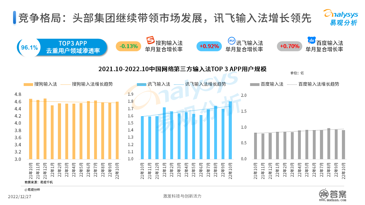 2022年中国第三方输入法开展阐发