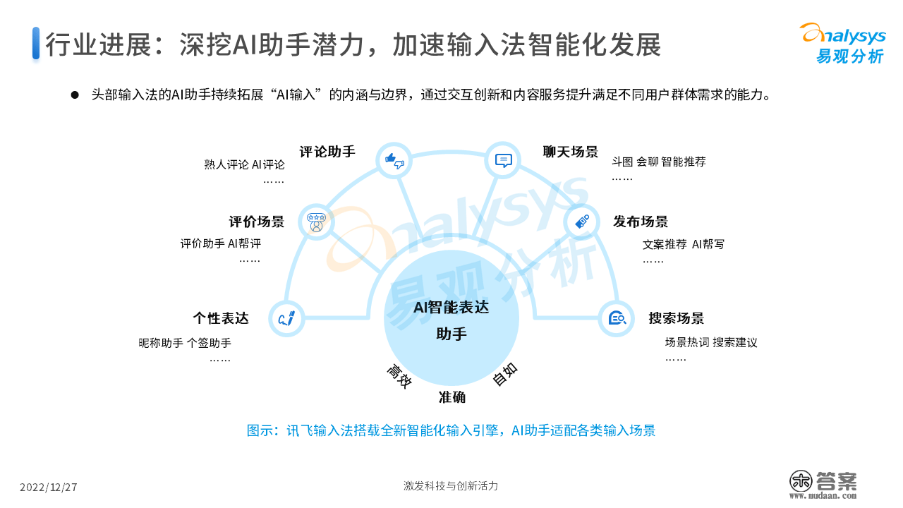 2022年中国第三方输入法开展阐发