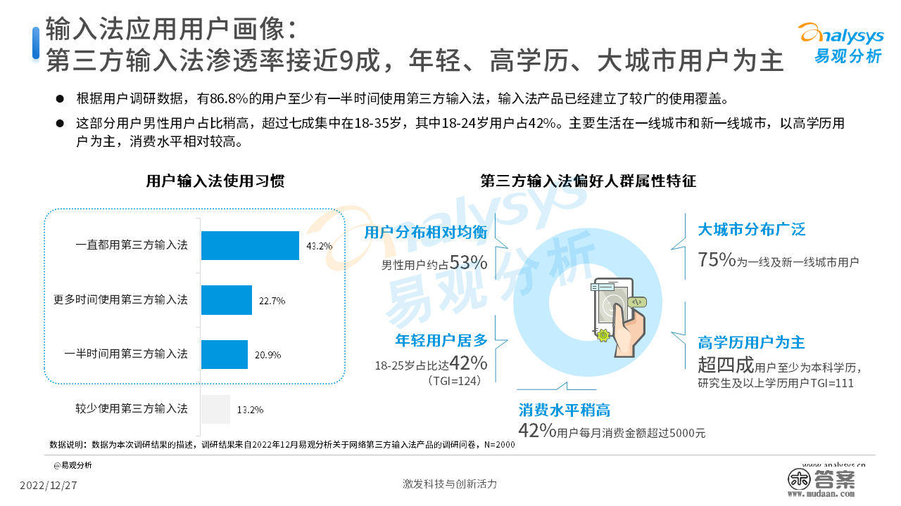 2022年中国第三方输入法开展阐发