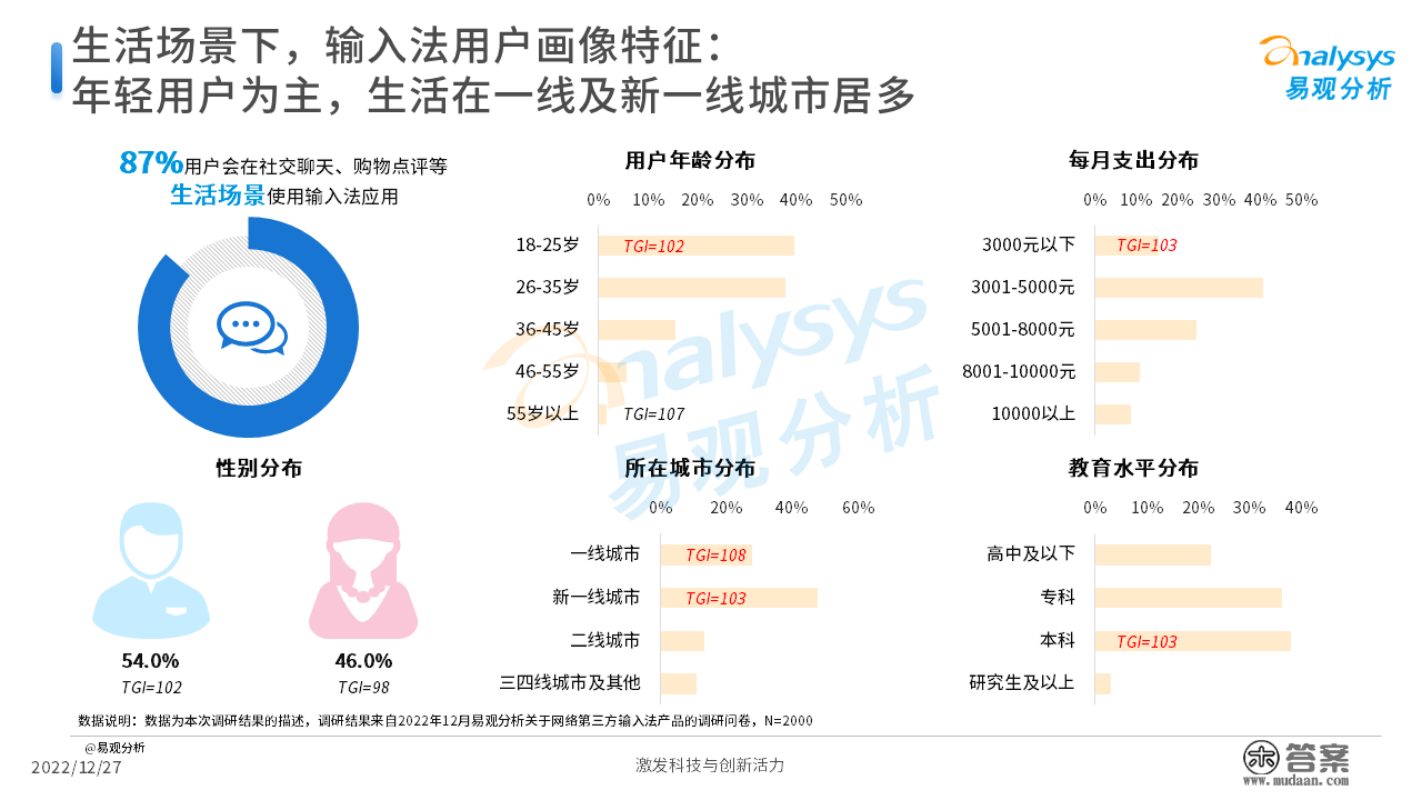 2022年中国第三方输入法开展阐发