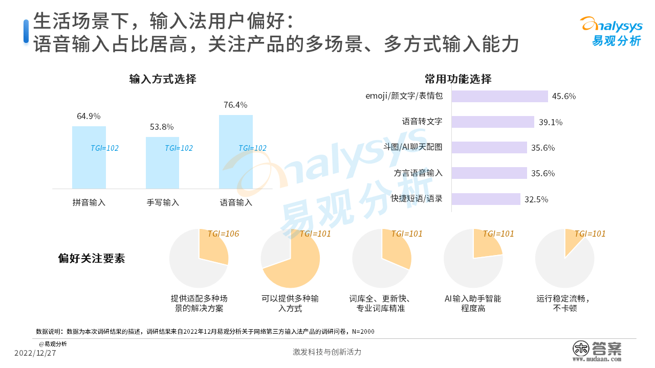 2022年中国第三方输入法开展阐发