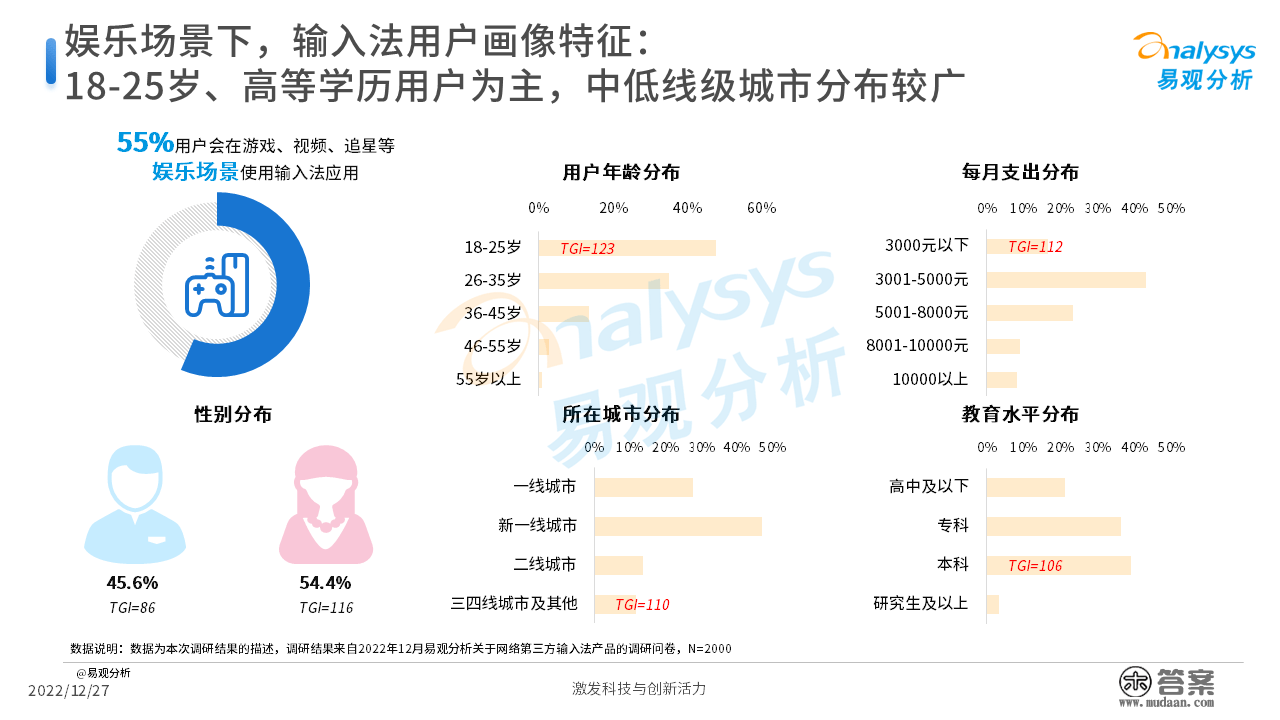 2022年中国第三方输入法开展阐发