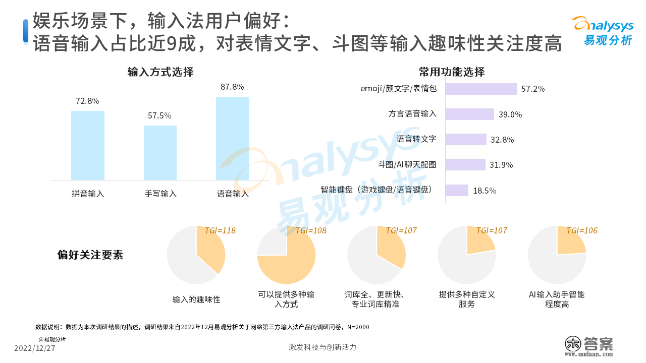 2022年中国第三方输入法开展阐发