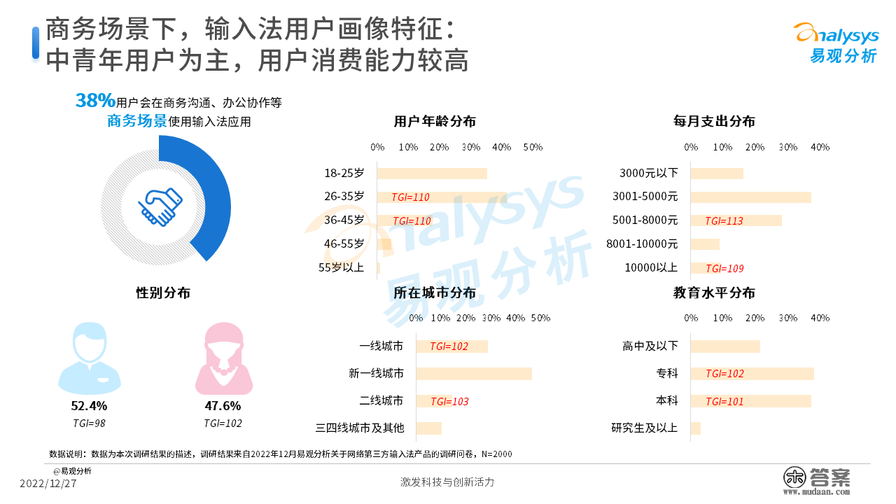 2022年中国第三方输入法开展阐发