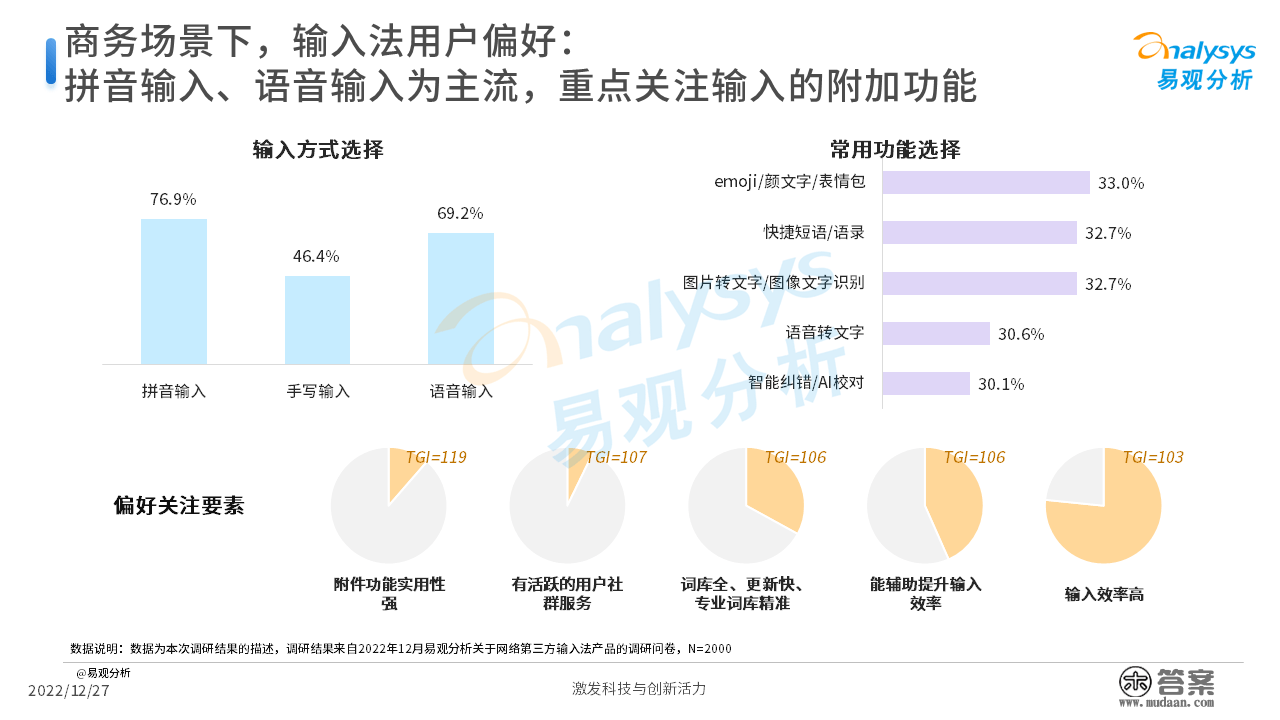 2022年中国第三方输入法开展阐发