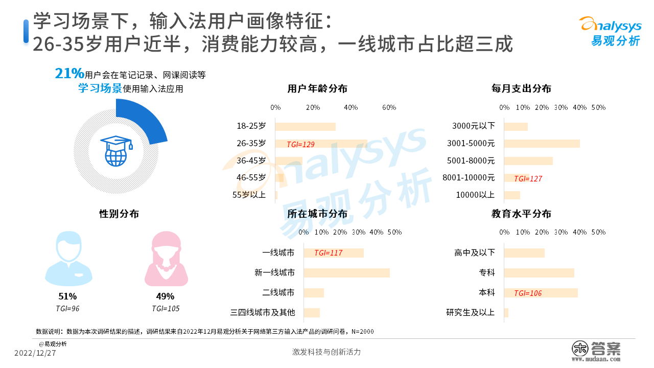 2022年中国第三方输入法开展阐发