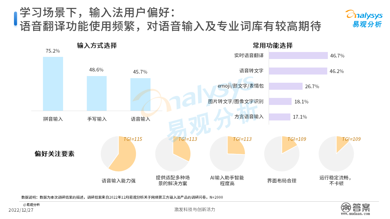 2022年中国第三方输入法开展阐发