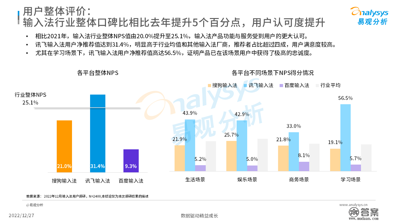 2022年中国第三方输入法开展阐发