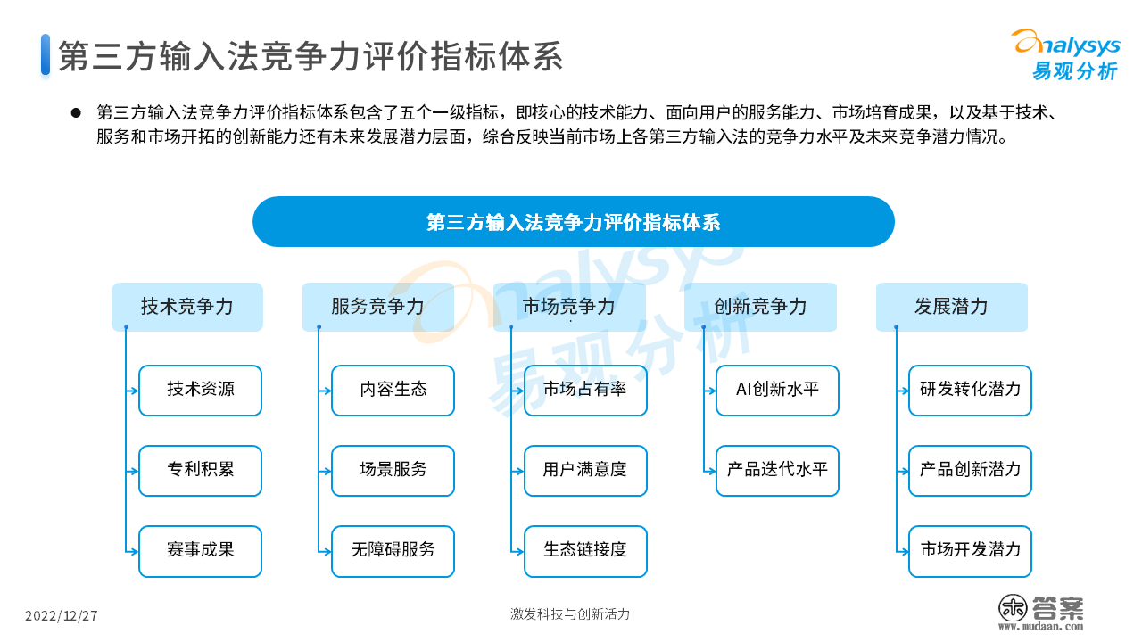 2022年中国第三方输入法开展阐发