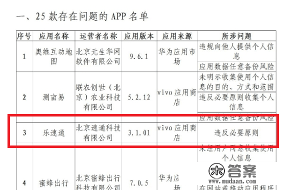 因违背需要原则问题 ETC办事平台乐速通APP遭传递