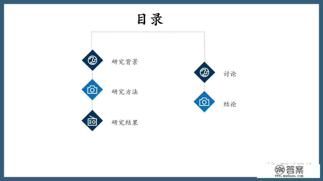 文献进修 | 数字化APP和加强医生查房降低了初度全膝关节置换术(TKR)术后痛苦悲伤和阿片类药物消耗量:一项随机临床试验