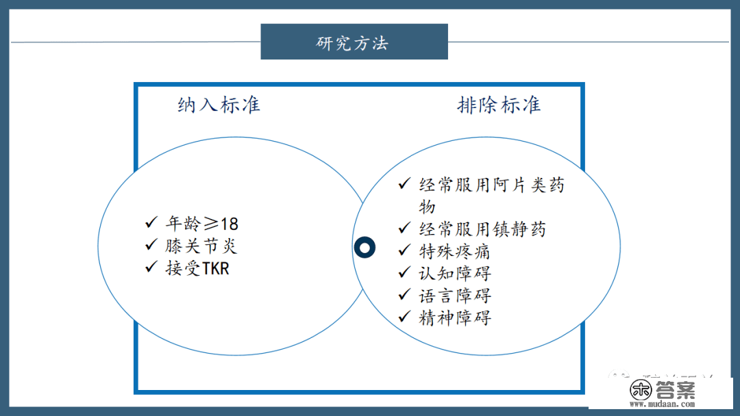 文献进修 | 数字化APP和加强医生查房降低了初度全膝关节置换术(TKR)术后痛苦悲伤和阿片类药物消耗量:一项随机临床试验