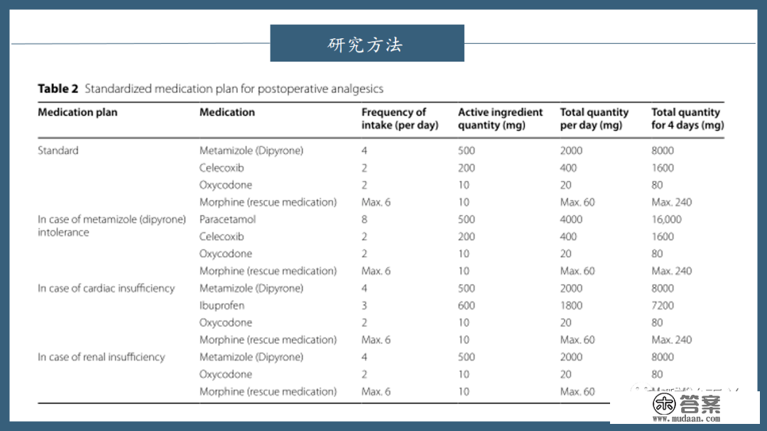 文献进修 | 数字化APP和加强医生查房降低了初度全膝关节置换术(TKR)术后痛苦悲伤和阿片类药物消耗量:一项随机临床试验