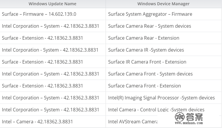 微软Surface Pro 7推送1月固件更新