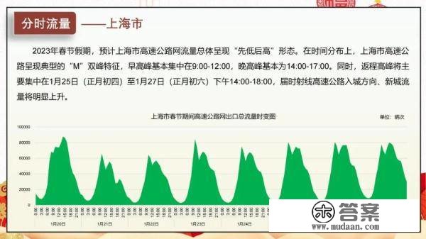 沪苏浙皖鲁春节高速公路怎么走？看那里！