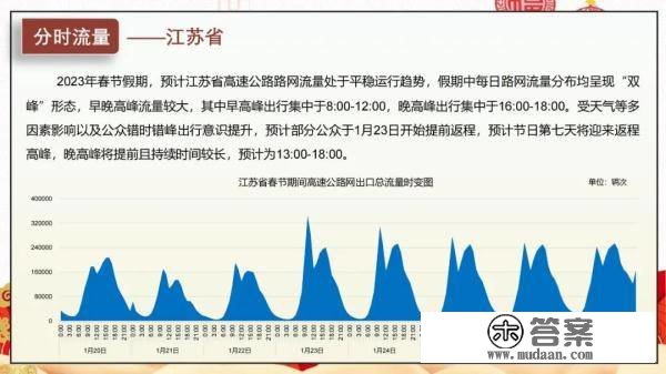 沪苏浙皖鲁春节高速公路怎么走？看那里！