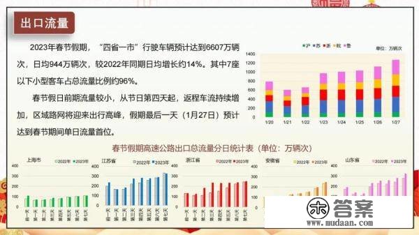 沪苏浙皖鲁春节高速公路怎么走？看那里！