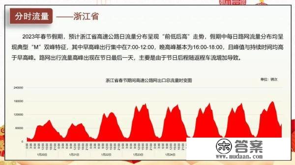 沪苏浙皖鲁春节高速公路怎么走？看那里！