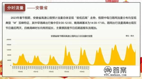 沪苏浙皖鲁春节高速公路怎么走？看那里！