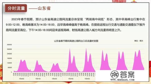 沪苏浙皖鲁春节高速公路怎么走？看那里！